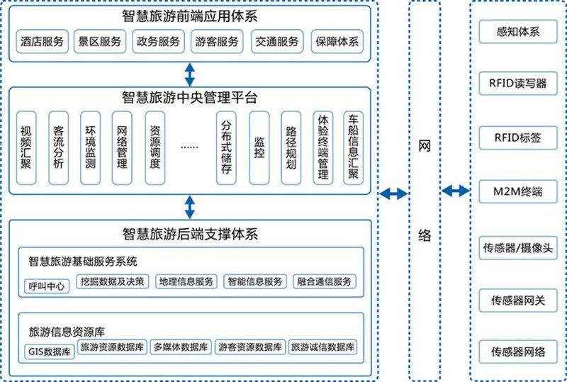 景区规划如何紧跟时代步伐：新理念、新技术的应用