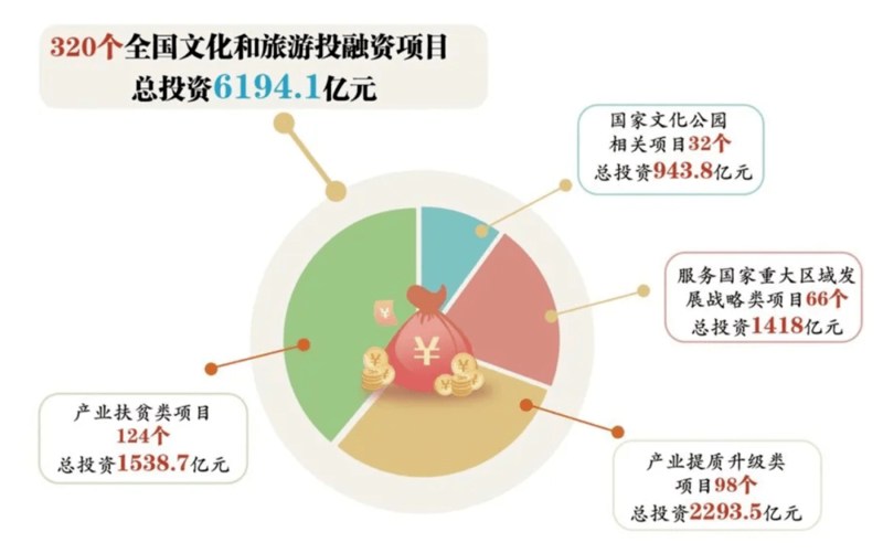 选择最适合的休闲度假方式